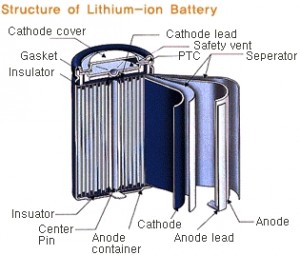 lithium_ion_separator